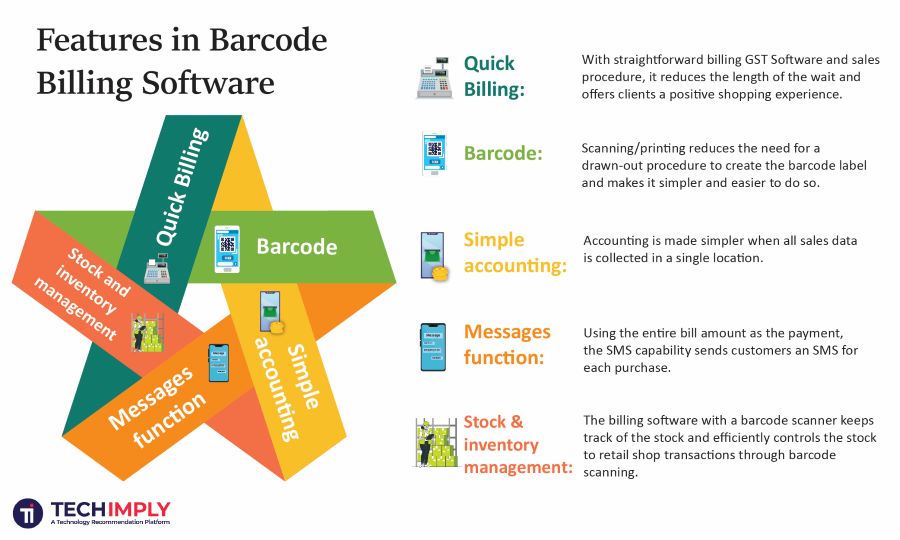 Software for barcode billing offers a user-friendly interface